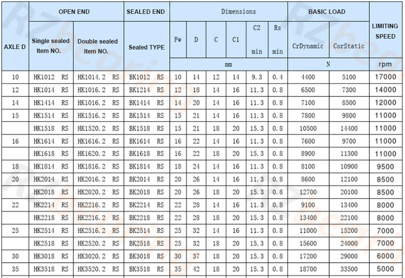 Bearing Roller Bearing Pillow Block Bearing Wheel Hub Bearing HK0609 Needle Roller Bearing with Cheap Price